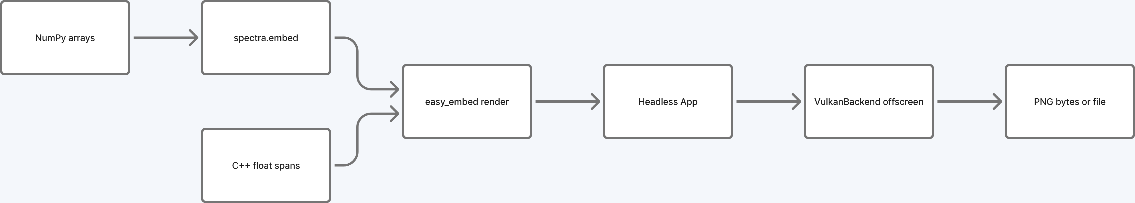 Easy embed headless path