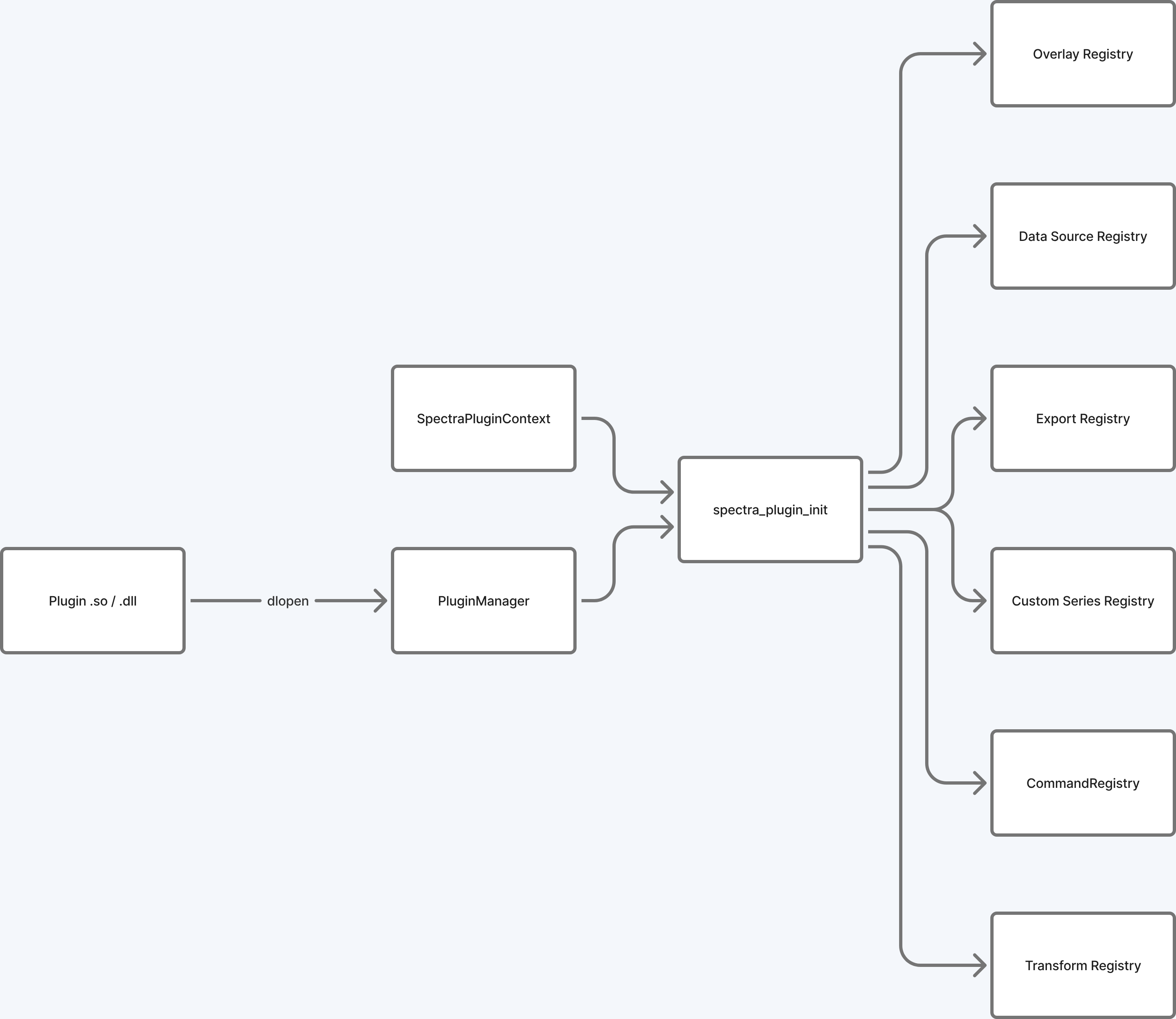 Plugin extension points