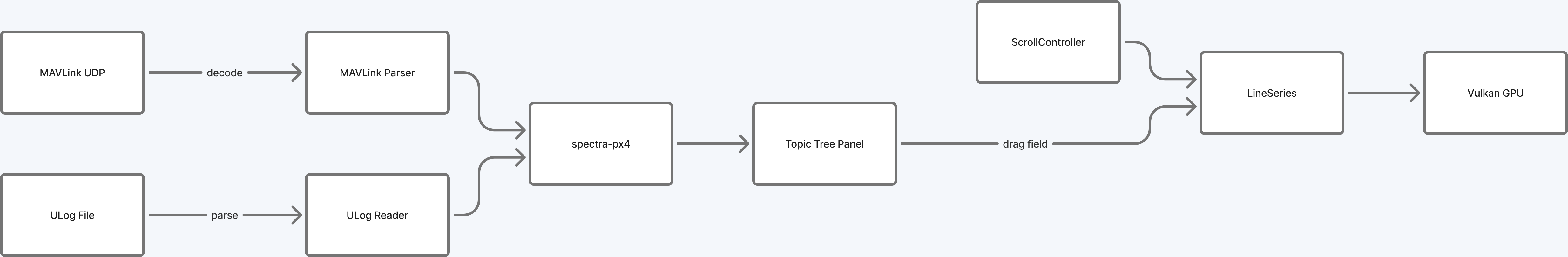 PX4 adapter workflows