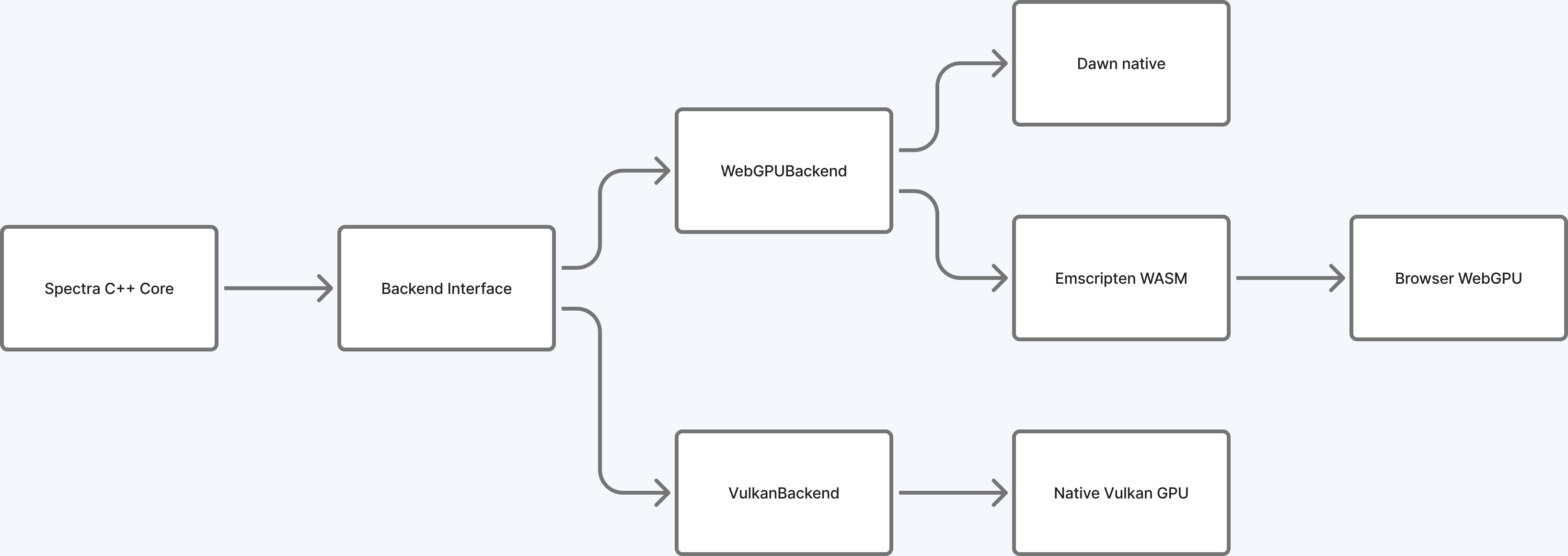 WebGPU dual runtime